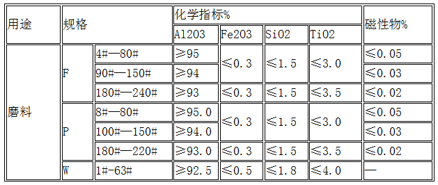 棕刚玉化学成分及含量.png
